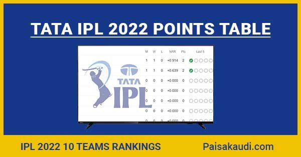 TATA IPL 2022 Points Table - Paisa Kaudi