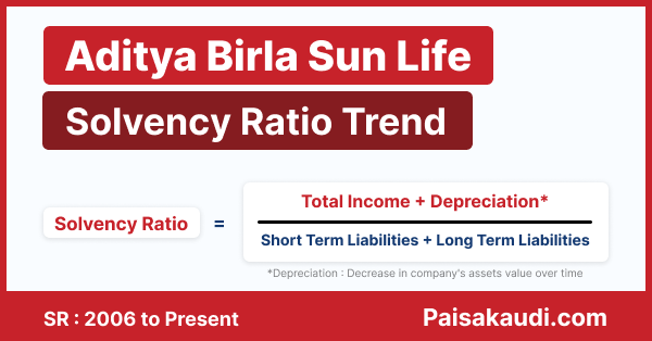 Aditya Birla Sun Life Insurance Solvency Ratio Trend 2006 to 2023