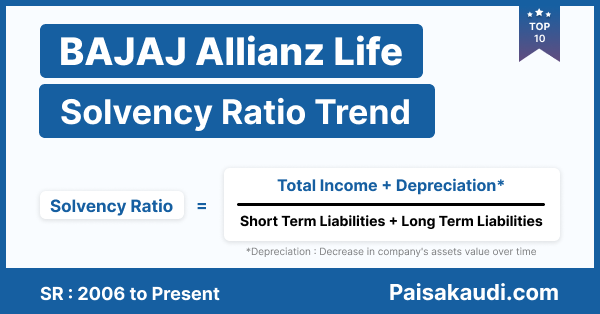 Bajaj Allianz Life Insurance Solvency Ratio Trend 2006 to 2023