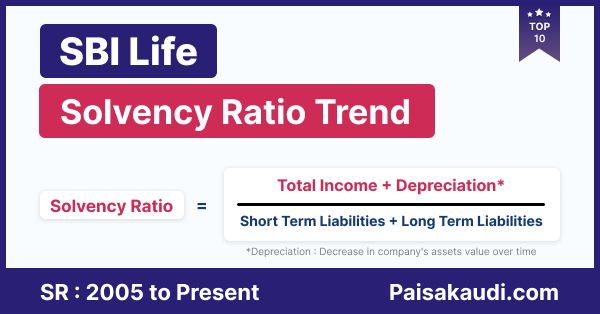 SBI Life Insurance Solvency Ratio Trend 2005 to 2023
