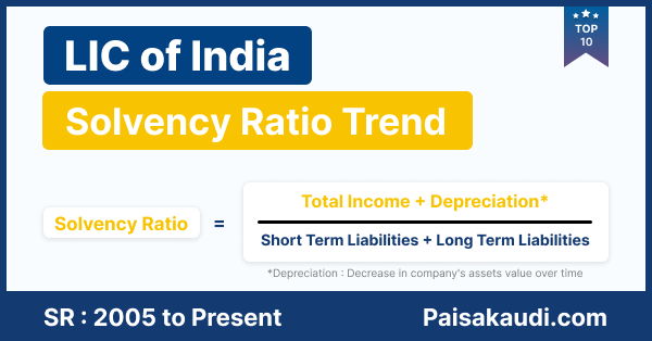 LIC of India Solvency Ratio Trend 2005 to 2023