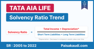 TATA AIA Life Insurance Solvency Ratio Trend 2005 to 2023